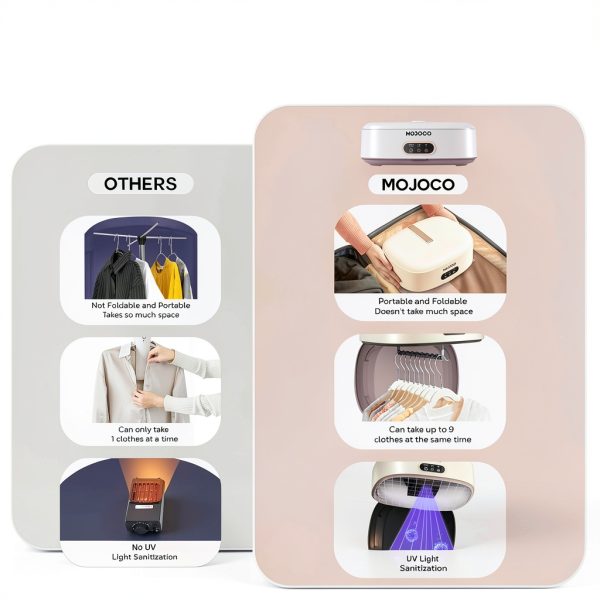 MOJOCO Portable Clothes Dryer Fast Drying LED UV Compact-6